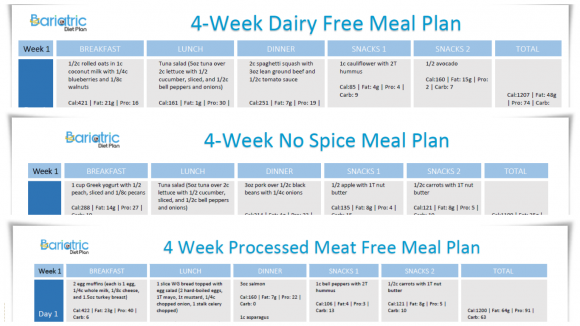 Food Sensitivity Diet Plan Food Sensitivity Diet Plan