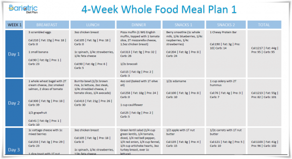 Whole Food Plan 1 Whole Food Plan 1