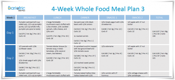 Whole Food Diet Plan 3 Whole Food Diet Plan 3